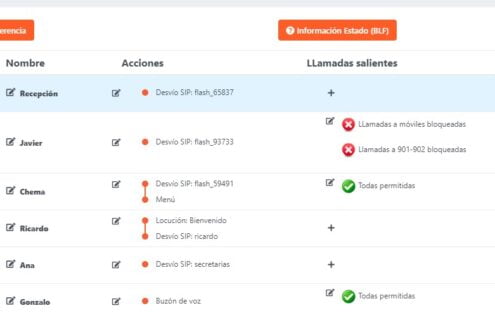 slide centralita
