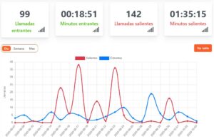 estadística de llamadas paquete plus